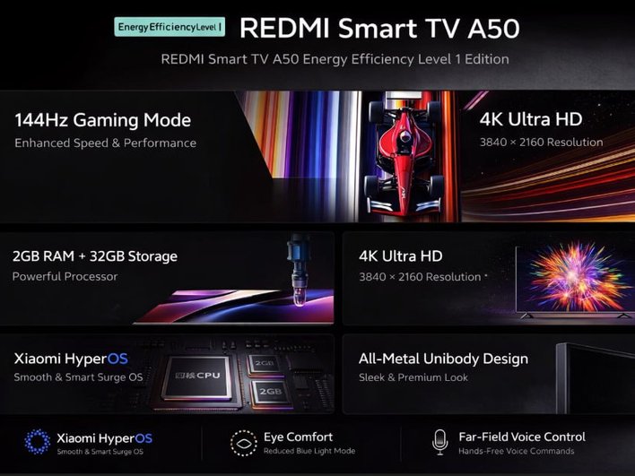 Телевизор Redmi Smart TV A50