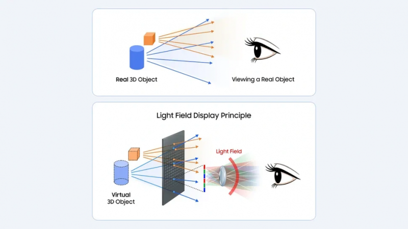 3D samsung