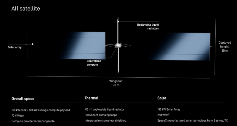 SpaceX AI1 детали